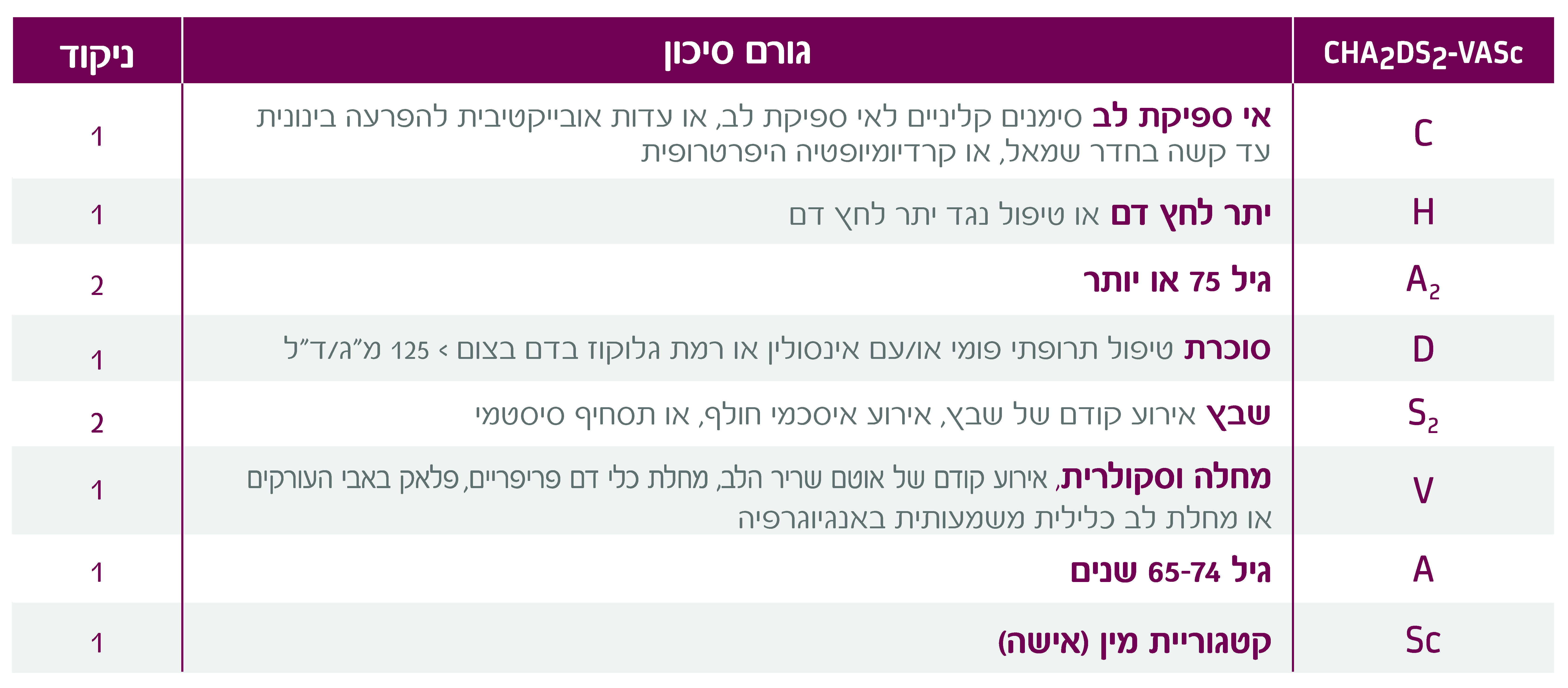 שבץ מוחי